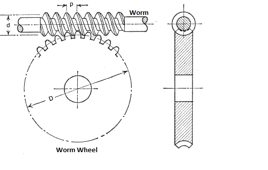Worm Gear Wheel image 2